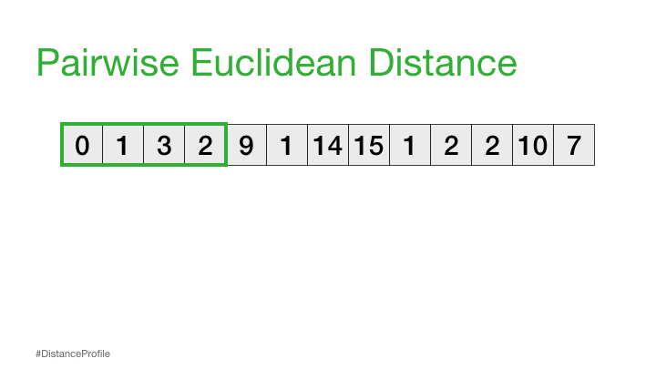 Pairwise Euclidean Distance